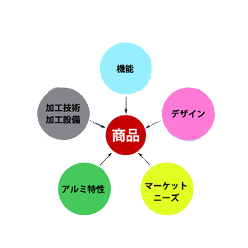 アルミソリューションカンパニーって何だ?