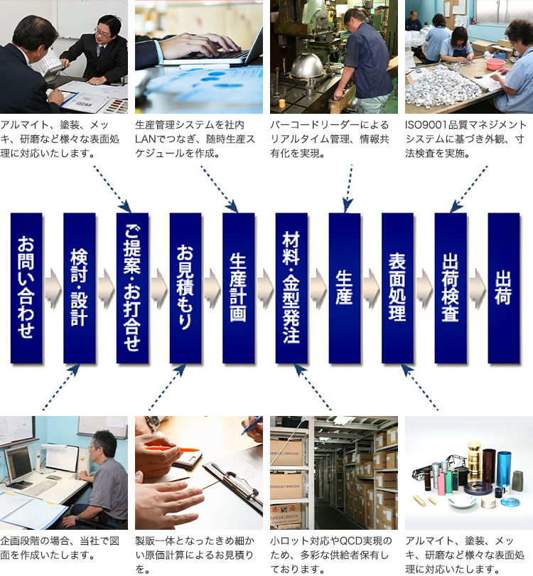 アルミ加工のことなら試作から量産までトータル的に解決します!
